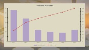 Failure Pareto diagram.