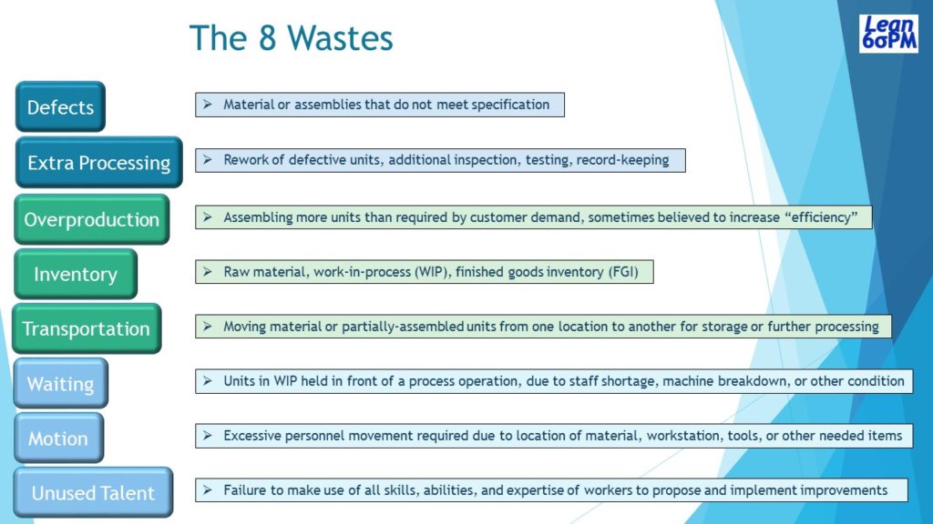Summary of the 8 Wastes of Lean