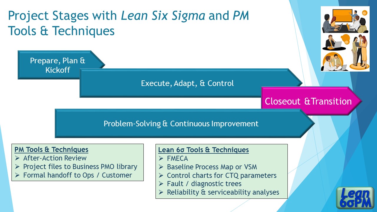 Project Closeout & Effective Transition Lean Six Sigma Project Management