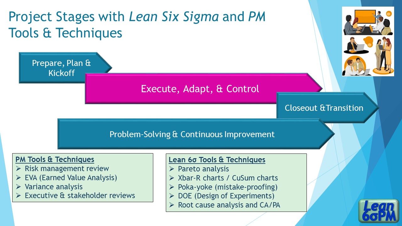 Project execution, adapt, and control project tasks and metrics